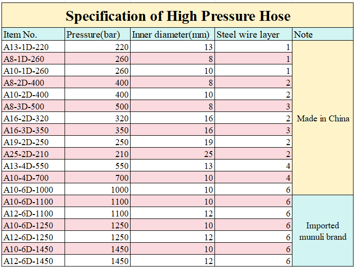 high pressure hose high pressure hose